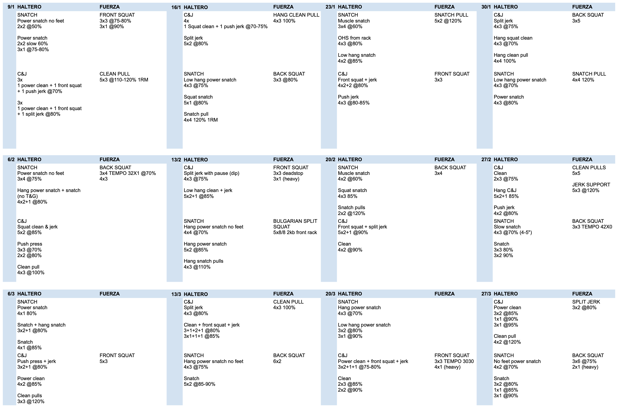 UBOX Granollers - Club Halterofilia Granollers 2025