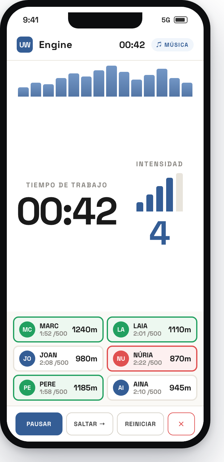 Pantalla Engine de UW128: tiempo de trabajo, intensidad y datos en directo de los atletas